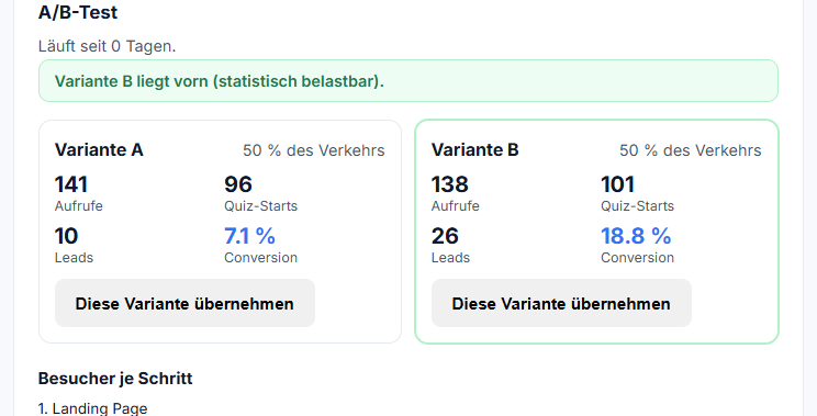 die Auswertung mit dem Ampel-Satz oben und den beiden Spalten A und B darunter