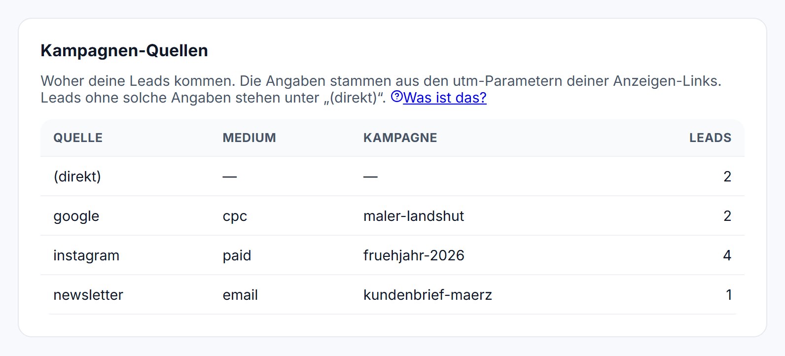 Die Tabelle der Kampagnen-Quellen mit Quelle, Medium und Kampagne.